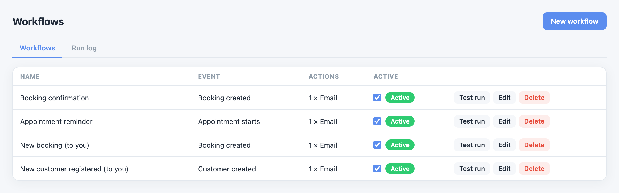 The Workflows page listing existing workflows with their event and active state, and the New workflow button above them.
